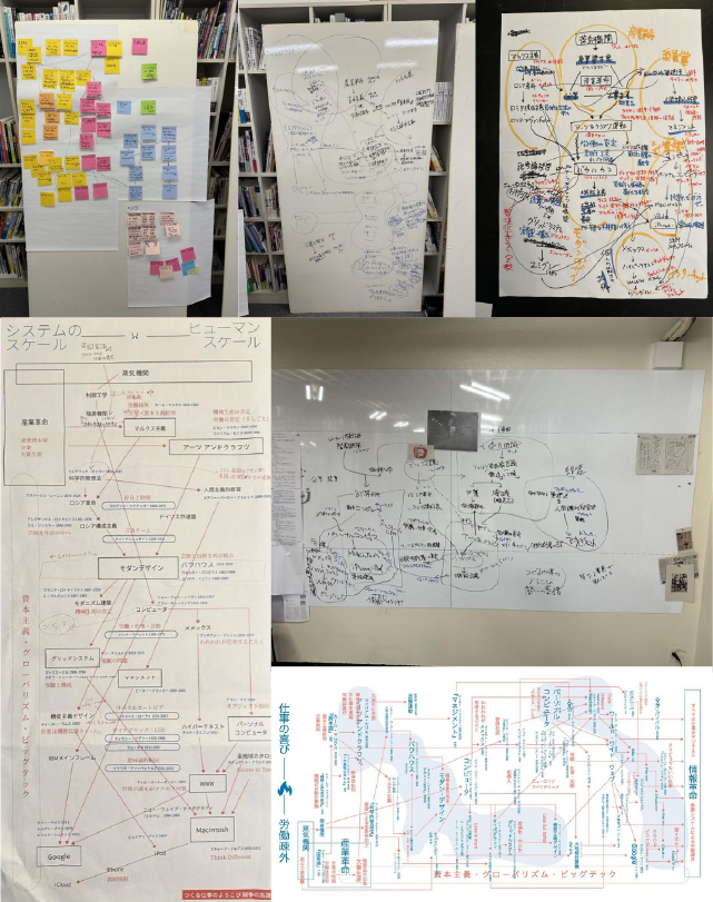 ダイアグラム制作過程の中間成果物、ホワイトボードや大判のスケッチ、印刷物など